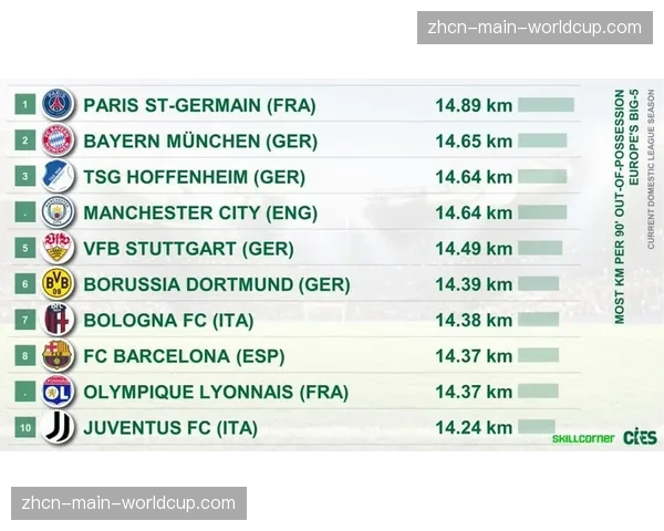 分析：为何一些传统控球型球队在本赛季的防守跑动数据上显著提升