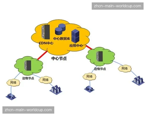 内容分发机制本周期强化边缘计算节点 实现流媒体传输提速